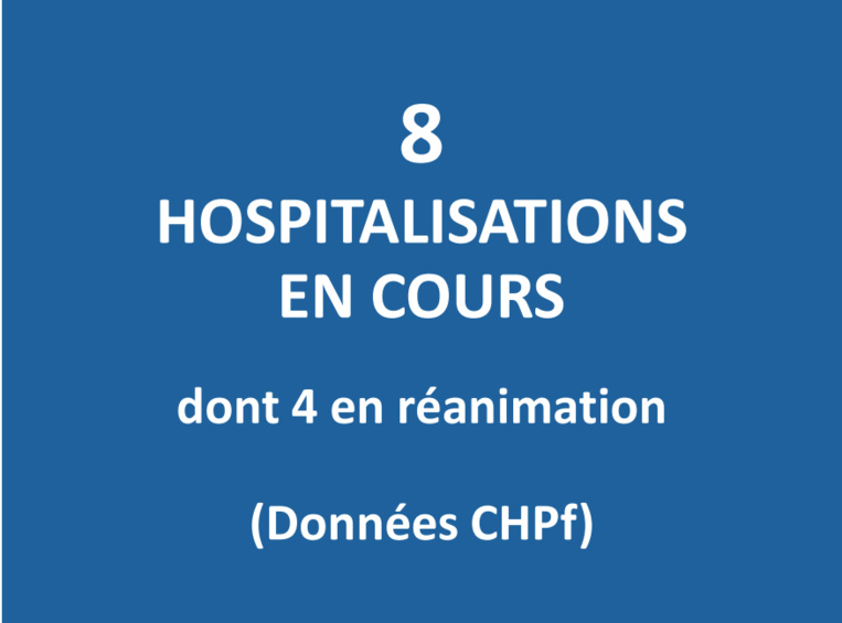 Quatre patients en réanimation Covid ce mardi Quatre patients en réanimation Covid ce mardi