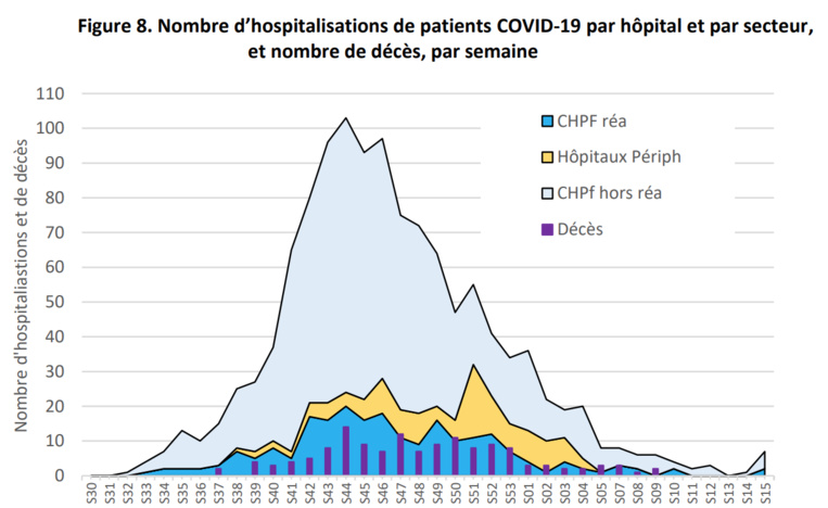 Cas Covid, rebond léger mais confirmé Cas Covid, rebond léger mais confirmé