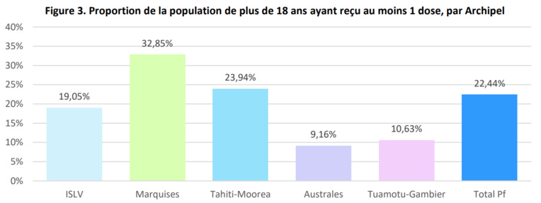 Covid : une situation favorable et particulièrement stable Covid : une situation favorable et particulièrement stable