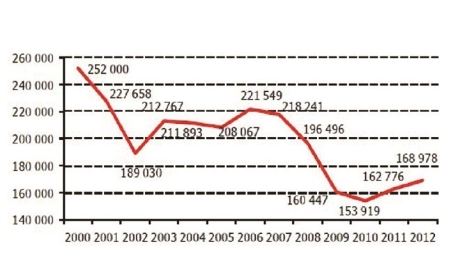 Economie : La crise de 2012 est encore là