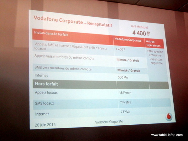 La formule Vodafone Corporate, des offres " 'āpī " pour les entreprises