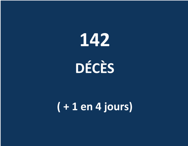 Un nouveau décès lié au Covid en Polynésie