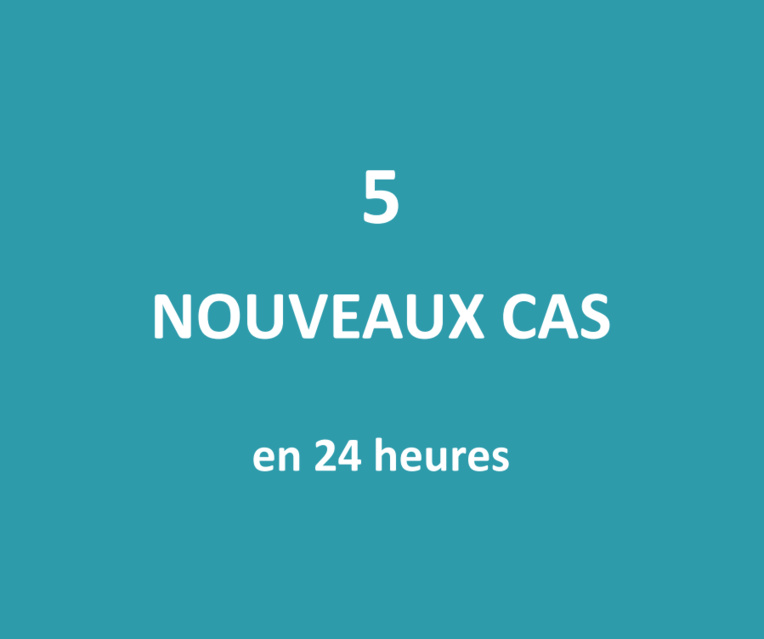 Cinq nouveaux cas positifs au Covid détectés ce vendredi