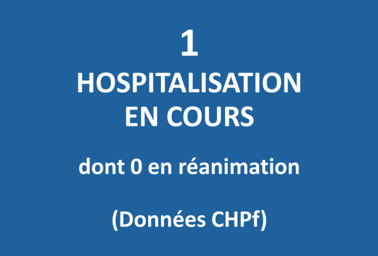 Un seul patient hospitalisé en filière Covid au CHPF Un seul patient hospitalisé en filière Covid au CHPF