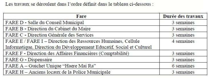 Travaux de mise en conformité électrique de l’Hôtel de Ville de Faa'a