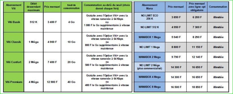 A l'approche de son 7 000ème client, Viti offre l'illimité la nuit dans tous ses abonnements (sauf Viti Basik et Eko)