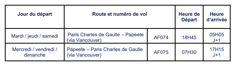Air France passera à trois fréquences par semaine en juillet