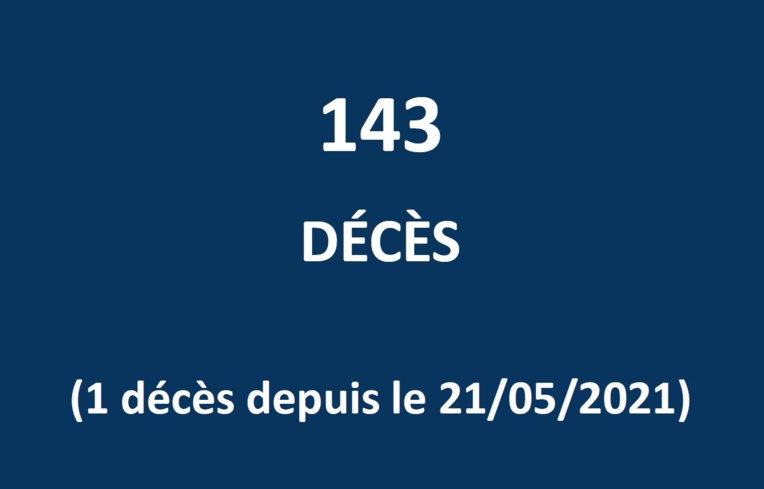 Un 143e décès lié au Covid Un 143e décès lié au Covid