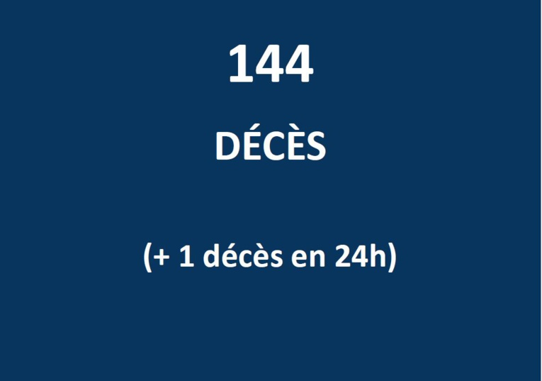 Encore un décès lié au Covid en Polynésie Encore un décès lié au Covid en Polynésie