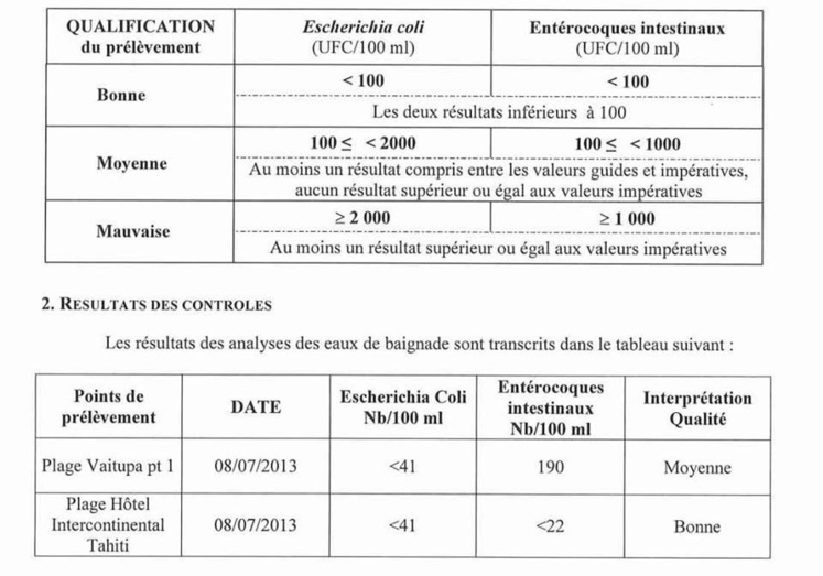 Analyse des eaux de baignades de la marina de Vaitupa et la plage de l’Intercontinental