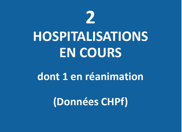 Deux cas Covid hospitalisés, un en réanimation