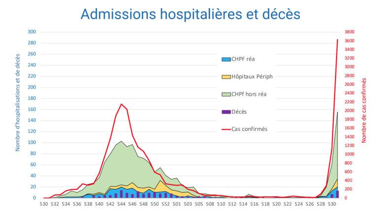 "La situation est catastrophique" "La situation est catastrophique"