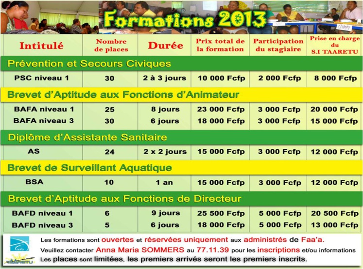 Faa'a: Ouvertures d’inscriptions pour les formations diplômantes à destination de l’encadrement de la jeunesse Faa'a: Ouvertures d’inscriptions pour les formations diplômantes à destination de l’encadrement de la jeunesse