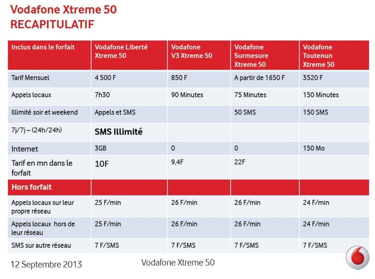 L'offre Extreme 50 est réservée aux engagements de 24 mois sur l'ensemble des ofres existantes: V3 – SURMESUR -­‐ TOUTENUN – LIBERTE