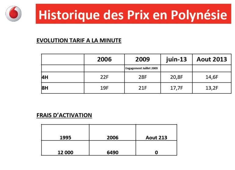 Téléphonie Mobile: Xtreme, l’offre "Xtrêmement" avantageuse de Vodafone