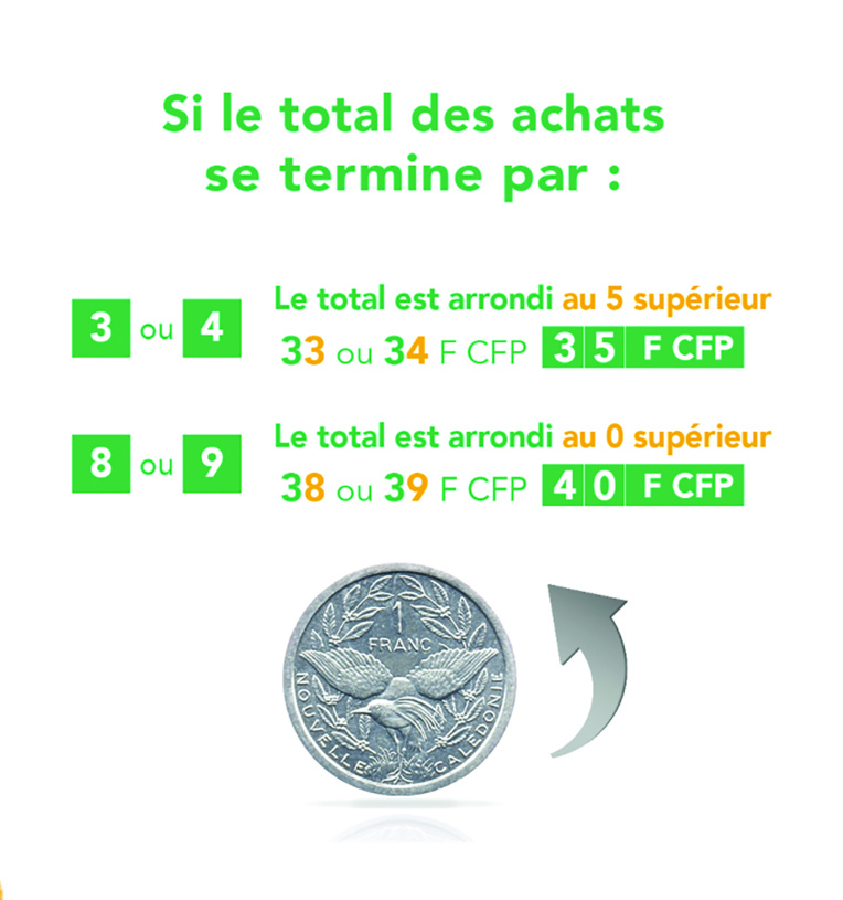 Tout savoir sur les nouvelles pièces