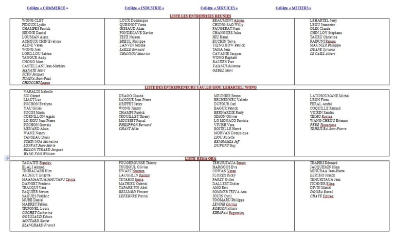 CCISM: la liste des candidats aux élections consulaires du 5 décembre