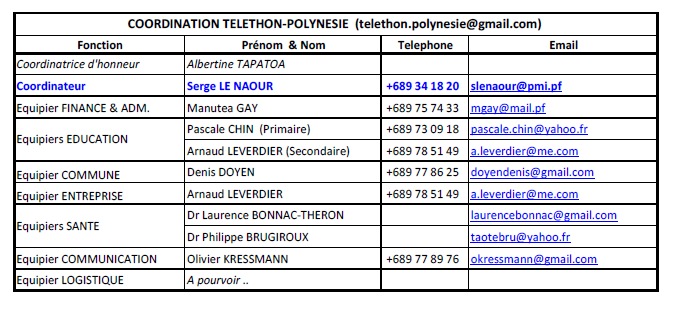 La Polynésie «à l’Honneur » dans l’émission nationale des « 30 h du Téléthon » 