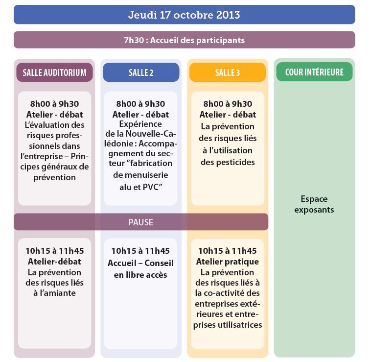 Santé et sécurité au travail : deux jours pour en parler
