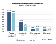 Economie : Le confinement a plombé le moral des ménages
