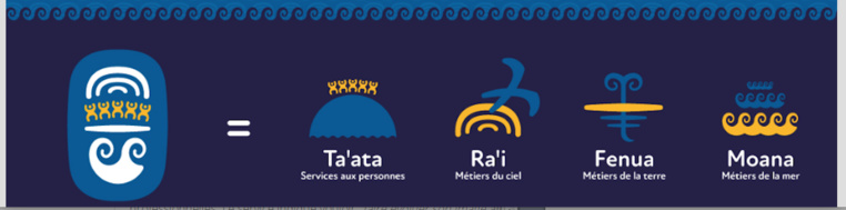 Le Sefi change de nom et de logo Le Sefi change de nom et de logo