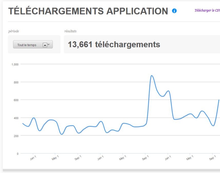 8 515 867: c'est le nombre de pages vues sur Tahiti Infos en 15 jours