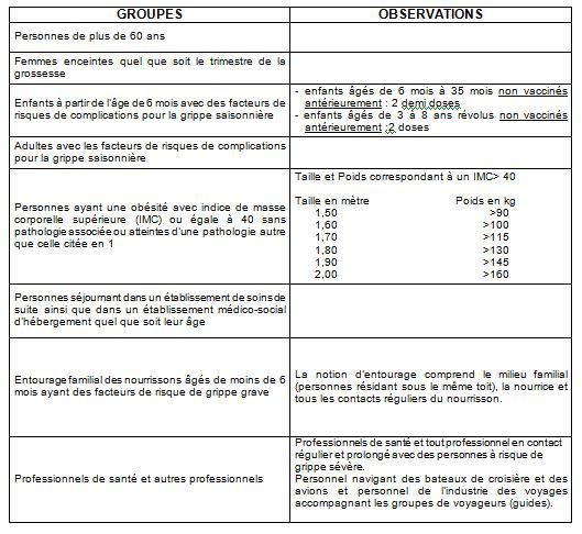 Lancement de la campagne de vaccination contre la grippe saisonnière, le 21 octobre 2013.
