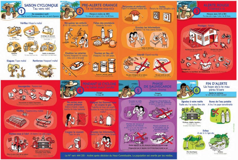 Le risque cyclonique reste faible en Polynésie Le risque cyclonique reste faible en Polynésie