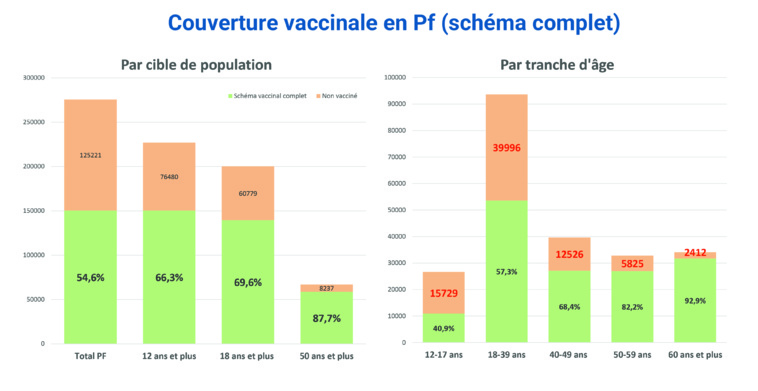 Les 18-39 ans, maillon faible de la vaccination Les 18-39 ans, maillon faible de la vaccination