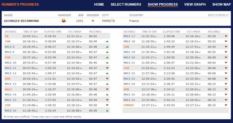 Le Tahitien Georges Richmond 2ème de sa catégorie au Marathon de New-York Le Tahitien Georges Richmond 2ème de sa catégorie au Marathon de New-York