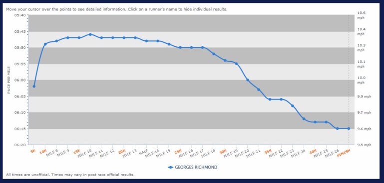 Le Tahitien Georges Richmond 2ème de sa catégorie au Marathon de New-York Le Tahitien Georges Richmond 2ème de sa catégorie au Marathon de New-York