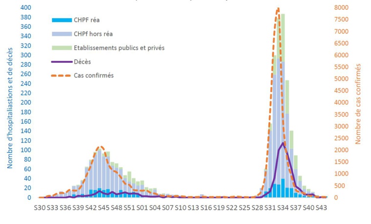 Le fenua au creux de la vague Covid Le fenua au creux de la vague Covid