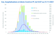 Covid-19 : La Polynésie “temporairement immunisée” Covid-19 : La Polynésie “temporairement immunisée”