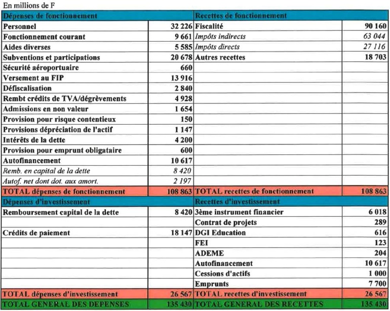 Le budget primitif 2014 dans les grandes lignes Le budget primitif 2014 dans les grandes lignes