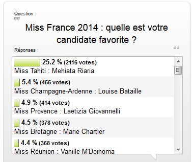 Sondage du Figaro, capture d'écran prise le 22 novembre à 9h00