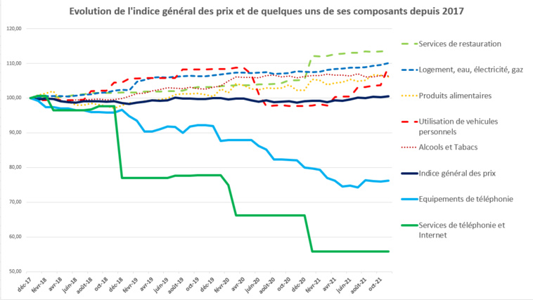 Le coût de la vie sauvé par la téléphonie Le coût de la vie sauvé par la téléphonie