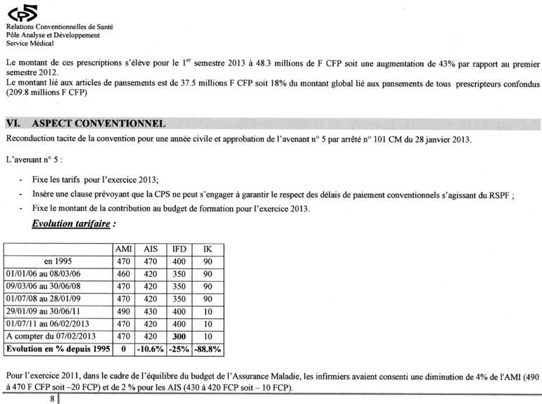 Conflit des infirmiers libéraux : la guerre des chiffres et l'extension de la grogne (mise à jour) Conflit des infirmiers libéraux : la guerre des chiffres et l'extension de la grogne (mise à jour)