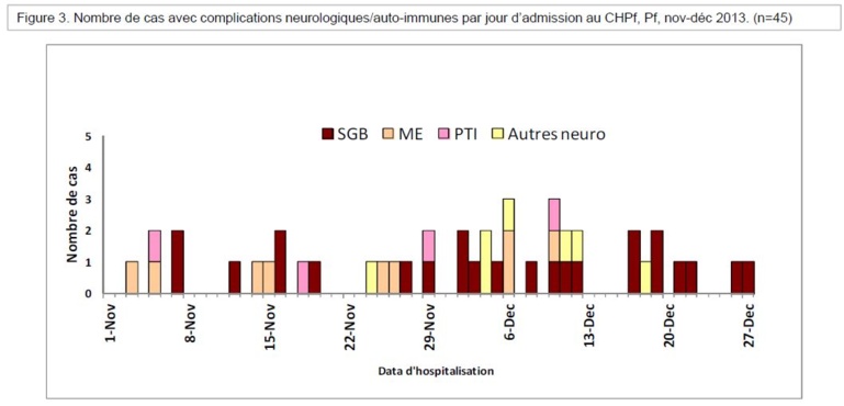 Dengue et Zika: l'épidémie continue de progresser Dengue et Zika: l'épidémie continue de progresser