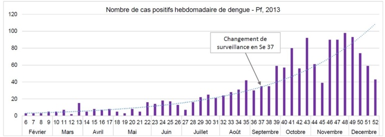Dengue et Zika: le point sur l'épidémie Dengue et Zika: le point sur l'épidémie