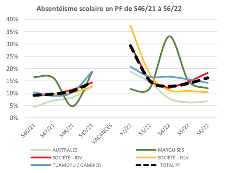 La vague Omicron accélère au fenua La vague Omicron accélère au fenua