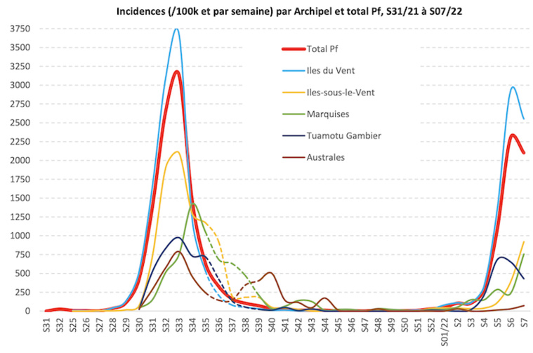 Omicron ralentit enfin Omicron ralentit enfin