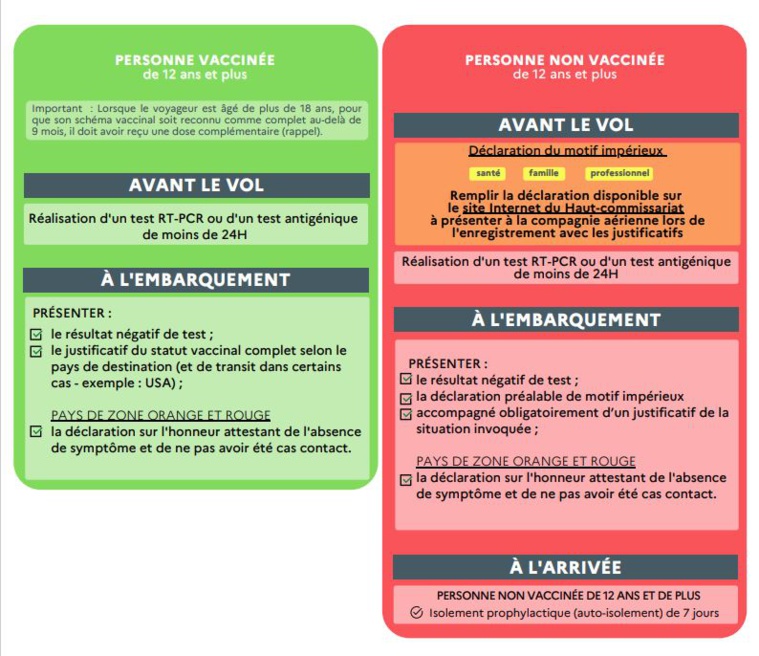Suppression des tests à l'arrivée en Polynésie et auto-isolement de 7 jours Suppression des tests à l'arrivée en Polynésie et auto-isolement de 7 jours