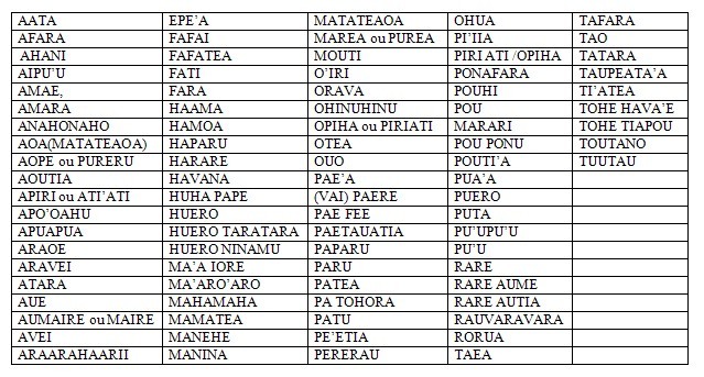 Venez régaler vos pupilles et vos papilles au 2ème Festival du 'uru