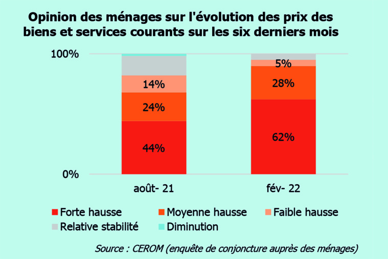 Vent de pessimisme sur les ménages Vent de pessimisme sur les ménages