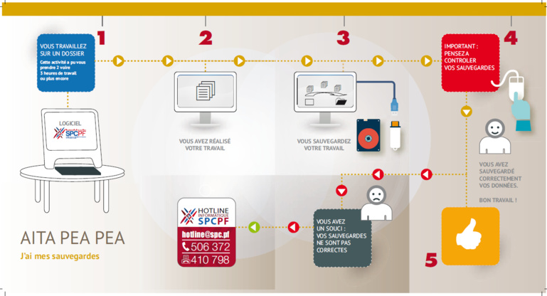 Sauvegarde informatique des communes : d’une importance cruciale Sauvegarde informatique des communes : d’une importance cruciale