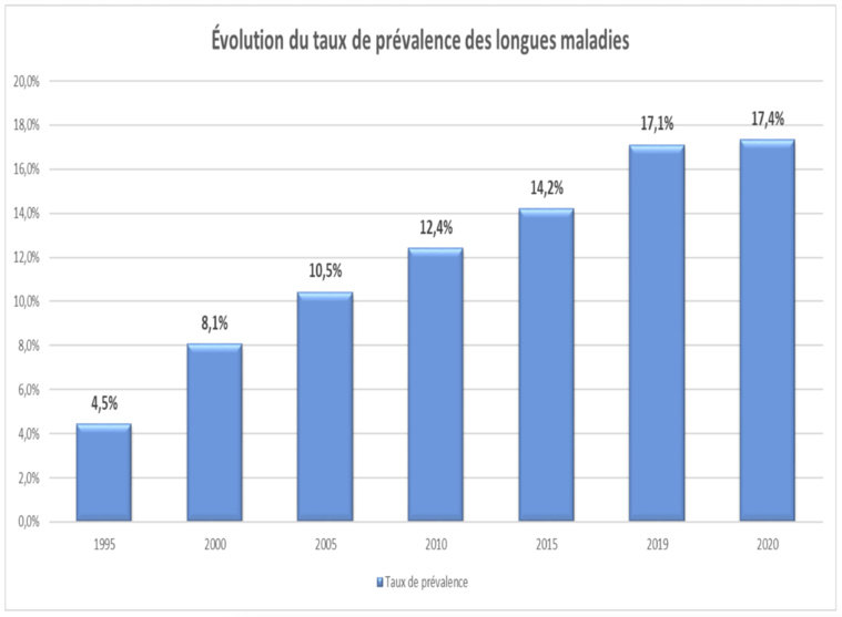L'équilibre difficile entre le "coût" et le "prix" de la santé L'équilibre difficile entre le "coût" et le "prix" de la santé