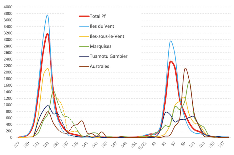 Où en est le Covid au fenua Où en est le Covid au fenua