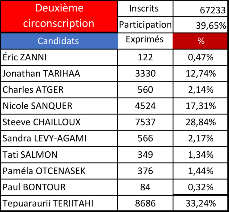 Teriitahi devant, Chailloux en embuscade Teriitahi devant, Chailloux en embuscade