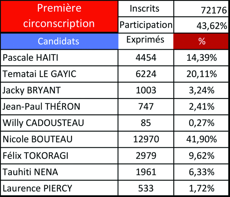 Nicole Bouteau : “On est dans un dialogue constructif avec l'État” Nicole Bouteau : “On est dans un dialogue constructif avec l'État”