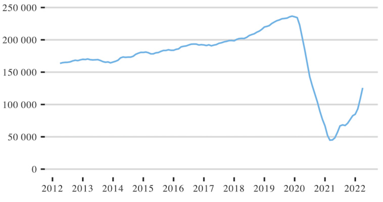 Un record de touristes français et américains en avril Un record de touristes français et américains en avril
